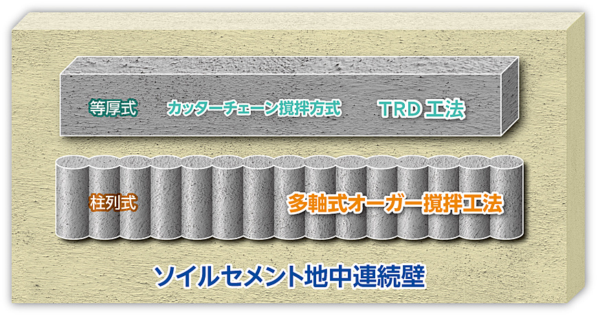 ＴＲＤ工法の位置付け