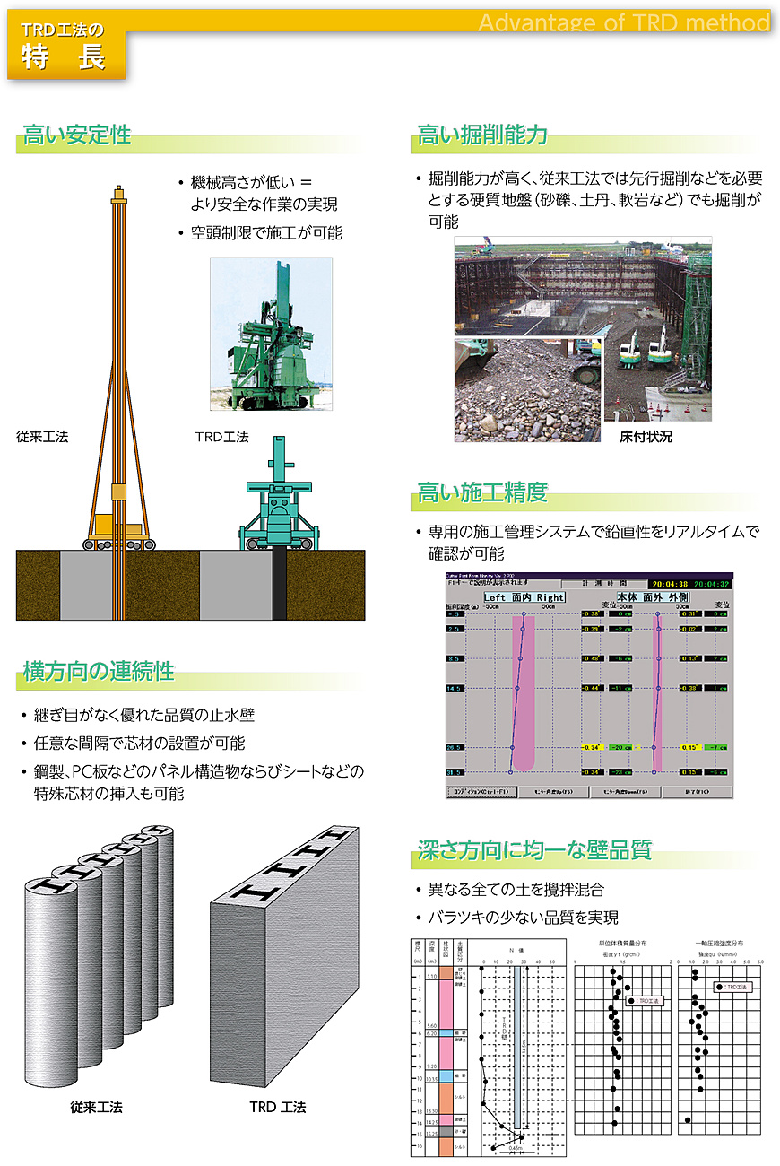 ＴＲＤ工法の特長