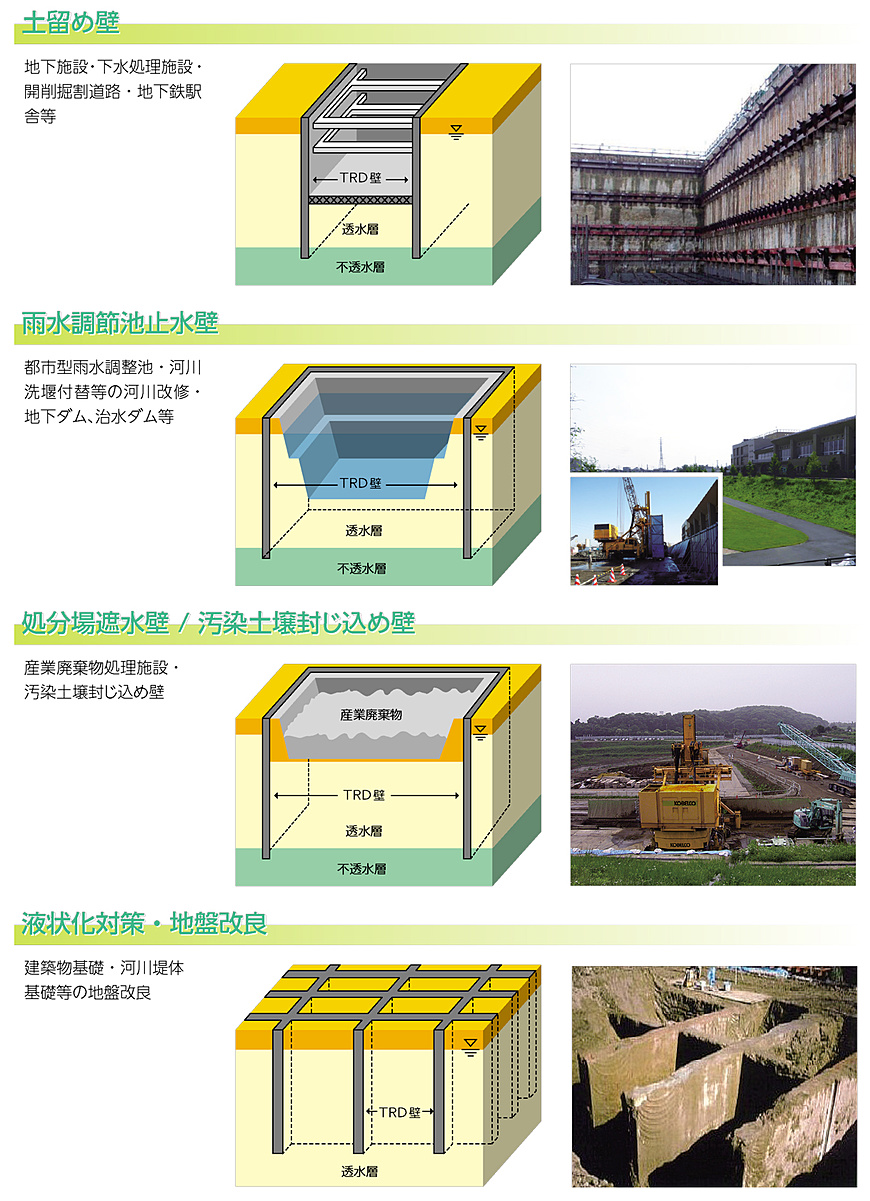 TRD適用例