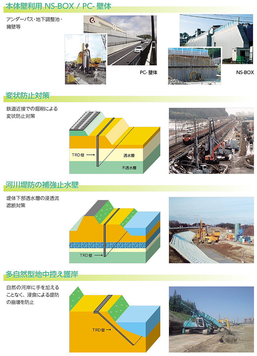 TRD適用例