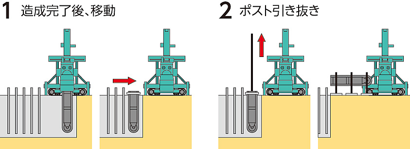 カッターポストの引き抜き